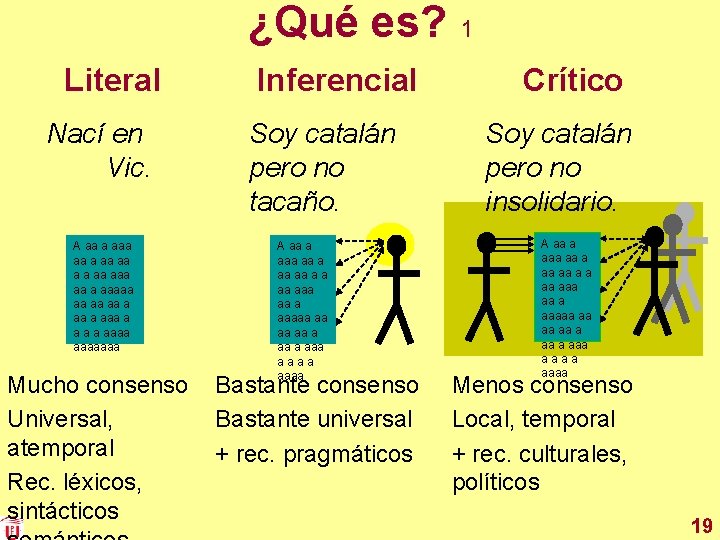 ¿Qué es? 1 Literal Nací en Vic. A aa a aa aa a aaaaa