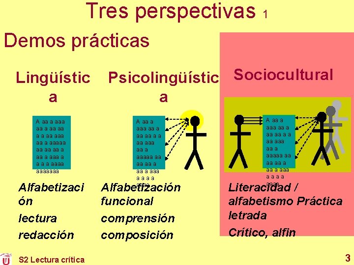 Tres perspectivas 1 Demos prácticas Lingüístic a A aa a aa aa a aaaaa