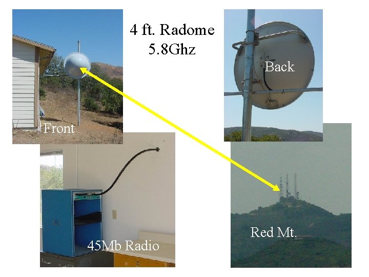 4 ft. Radome 5. 8 Ghz Back Front 45 Mb Radio Red Mt. 