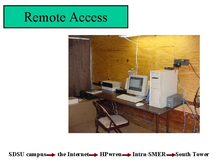 Remote Access SDSU campus the Internet HPwren Intra-SMER South Tower 
