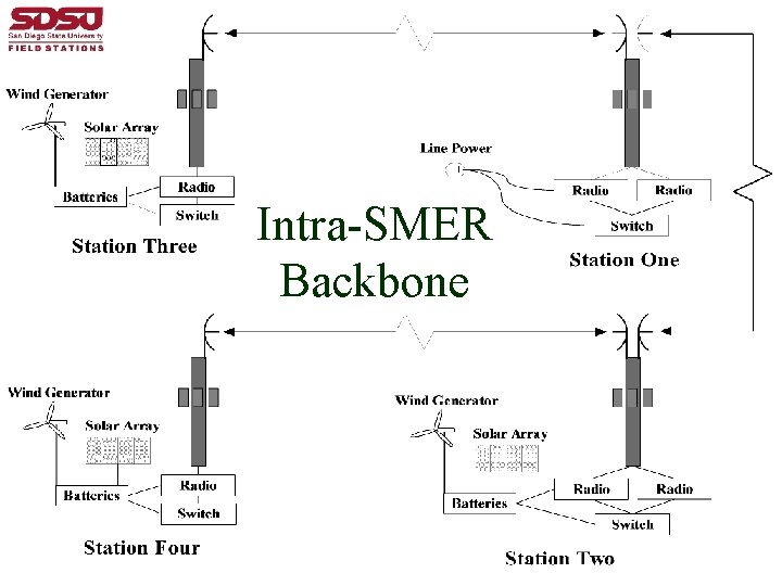 Intra-SMER Backbone 