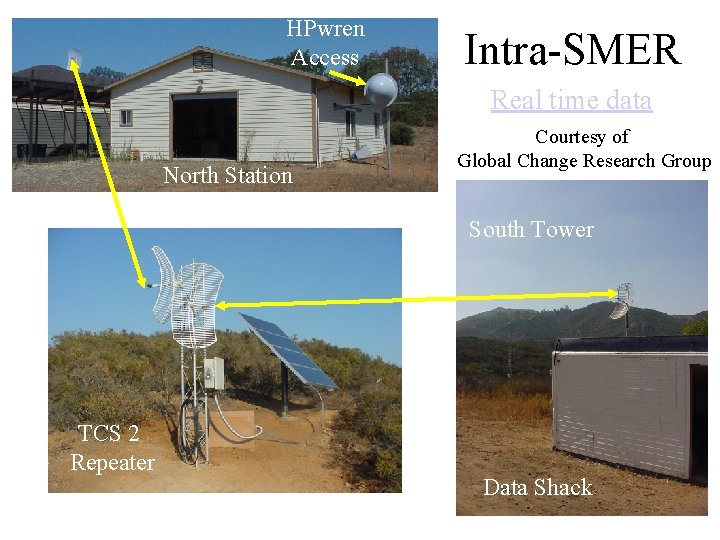 HPwren Access Intra-SMER Real time data North Station Courtesy of Global Change Research Group