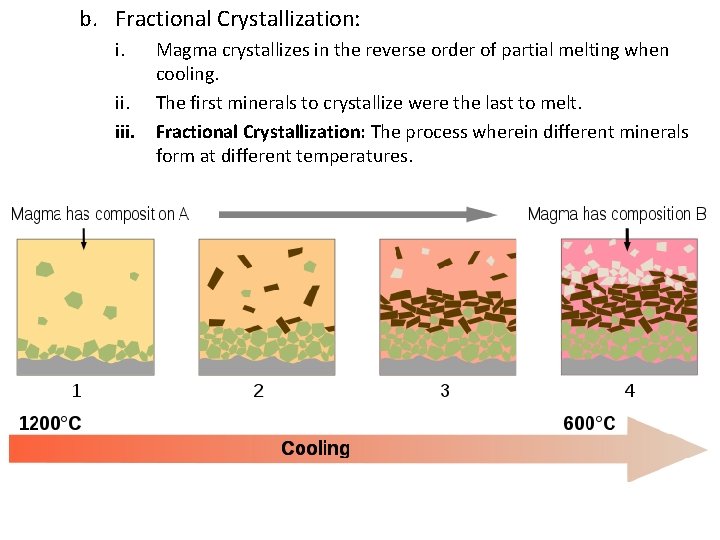 b. Fractional Crystallization: i. Magma crystallizes in the reverse order of partial melting when