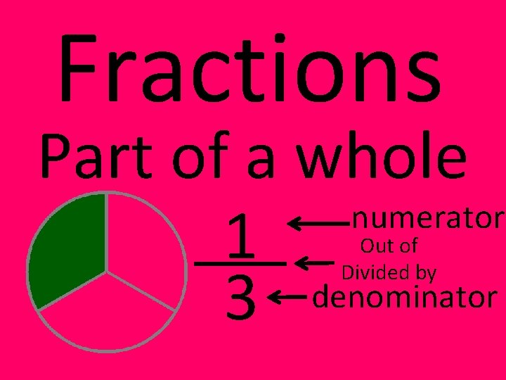 Fractions Part of a whole numerator 1 denominator 3 Out of Divided by 