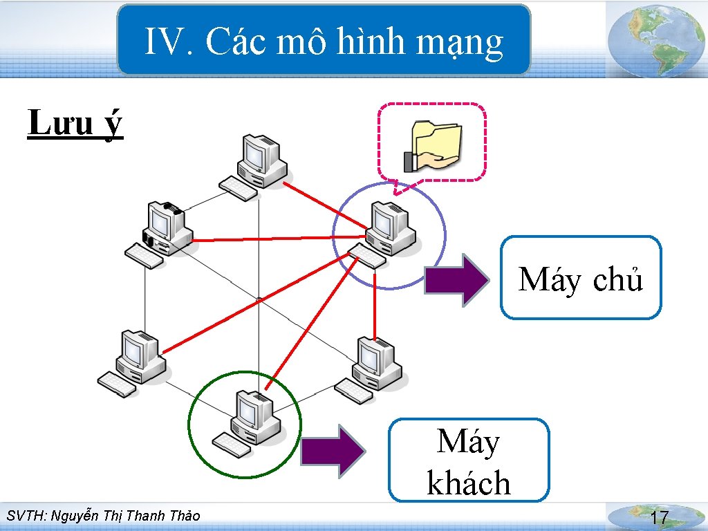 IV. Các mô hình mạng Lưu ý Máy chủ Máy khách SVTH: Nguyễn Thị