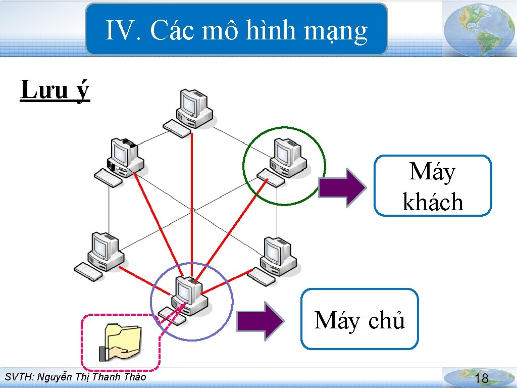IV. Các mô hình mạng Lưu ý Máy khách Máy chủ SVTH: Nguyễn Thị