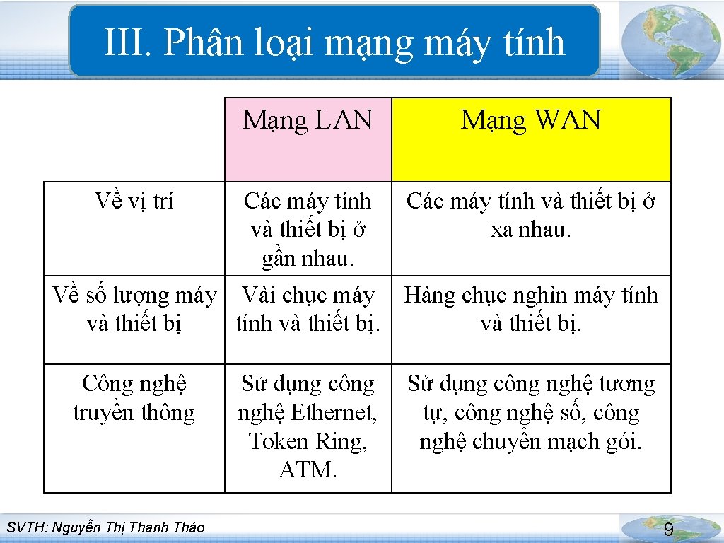 III. Phân loại mạng máy tính Về vị trí Mạng LAN Mạng WAN Các