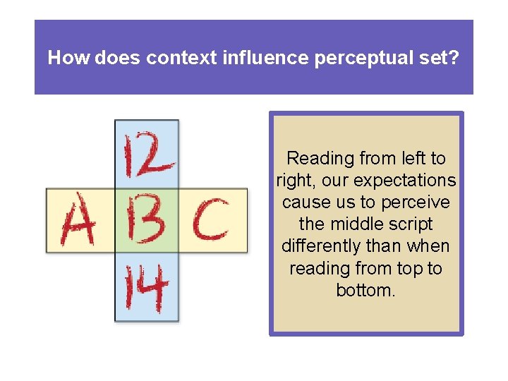 How does context influence perceptual set? Reading from left to right, our expectations cause