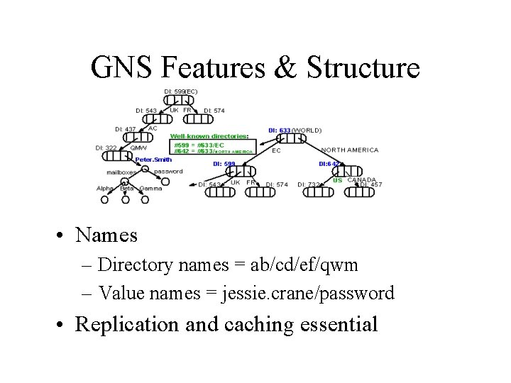 GNS Features & Structure • Names – Directory names = ab/cd/ef/qwm – Value names