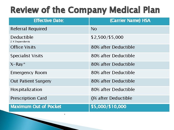 Review of the Company Medical Plan Effective Date: (Carrier Name) HSA Referral Required No