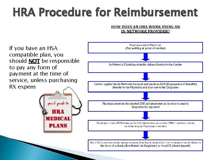 HRA Procedure for Reimbursement If you have an HSA compatible plan, you should NOT