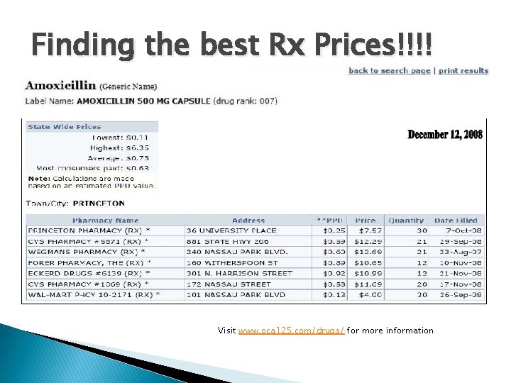 Finding the best Rx Prices!!!! Visit www. oca 125. com/drugs/ for more information 