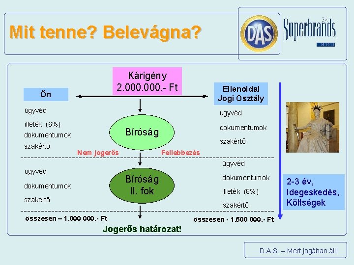 Mit tenne? Belevágna? Kárigény 2. 000. - Ft Ön Ellenoldal Jogi Osztály ügyvéd illeték