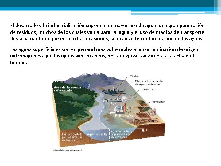 El desarrollo y la industrialización suponen un mayor uso de agua, una gran generación