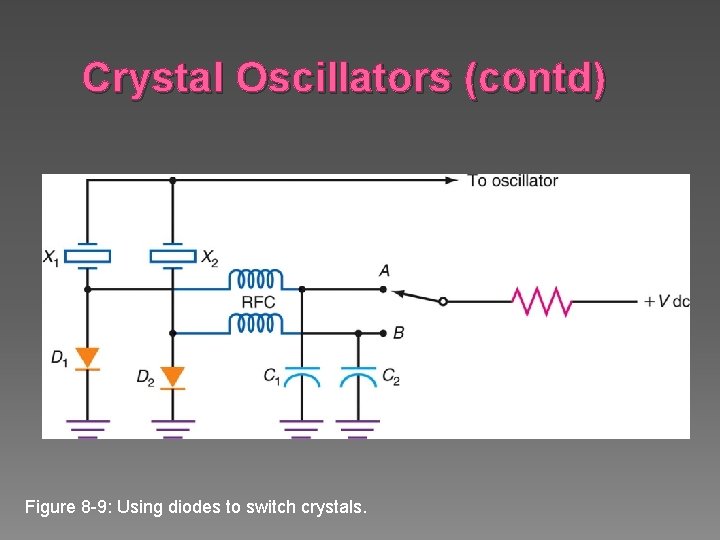 Crystal Oscillators (contd) Figure 8 -9: Using diodes to switch crystals. 