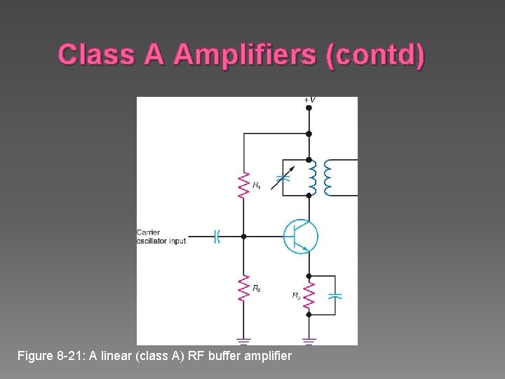 Class A Amplifiers (contd) Figure 8 -21: A linear (class A) RF buffer amplifier
