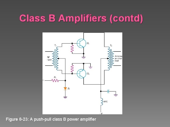 Class B Amplifiers (contd) Figure 8 -23: A push-pull class B power amplifier 