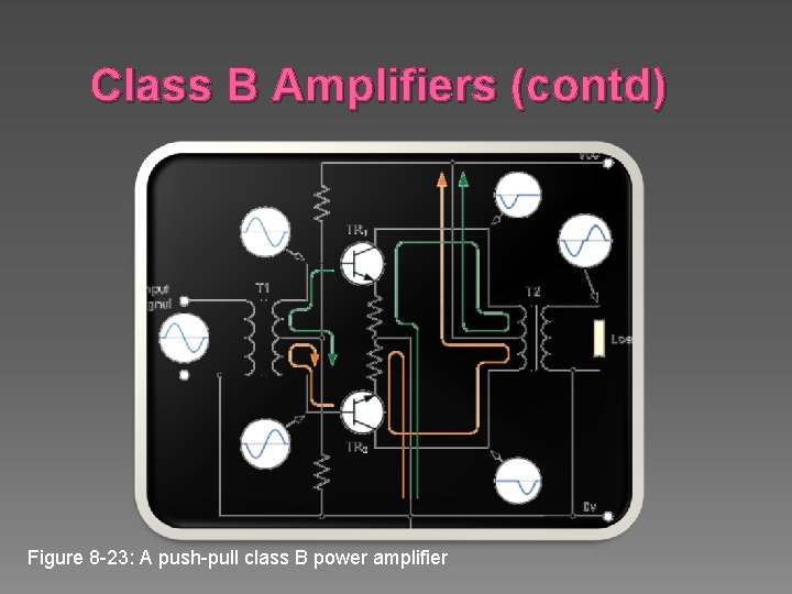 Class B Amplifiers (contd) Figure 8 -23: A push-pull class B power amplifier 