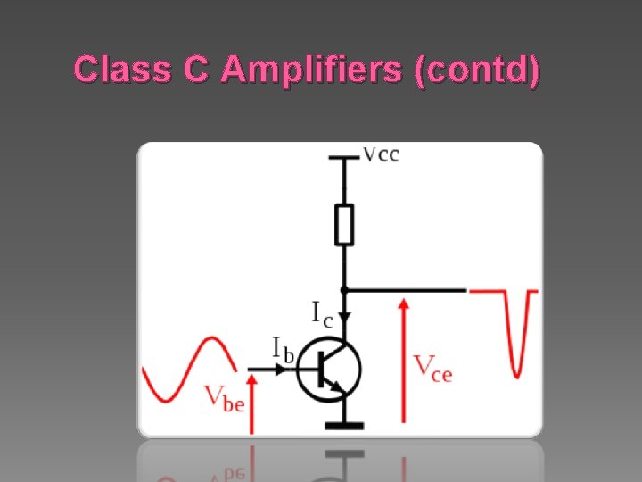 Class C Amplifiers (contd) 