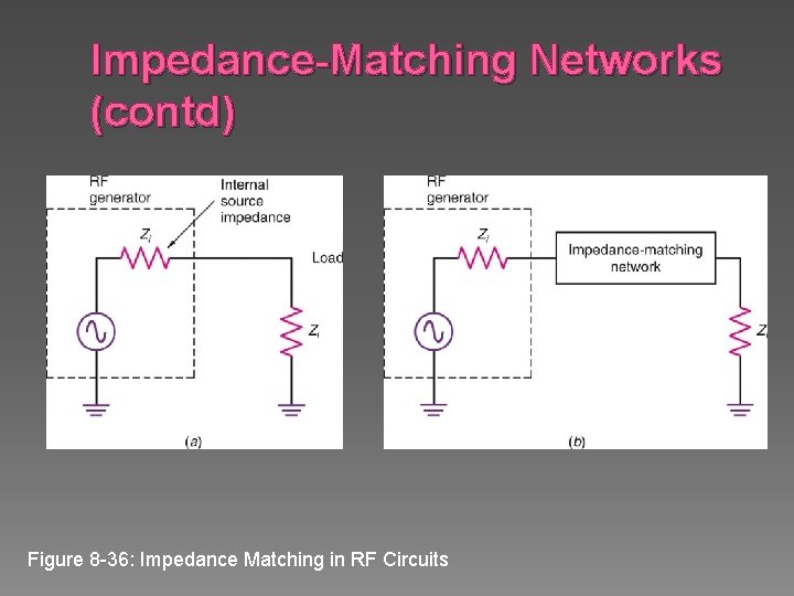 Impedance-Matching Networks (contd) Figure 8 -36: Impedance Matching in RF Circuits 