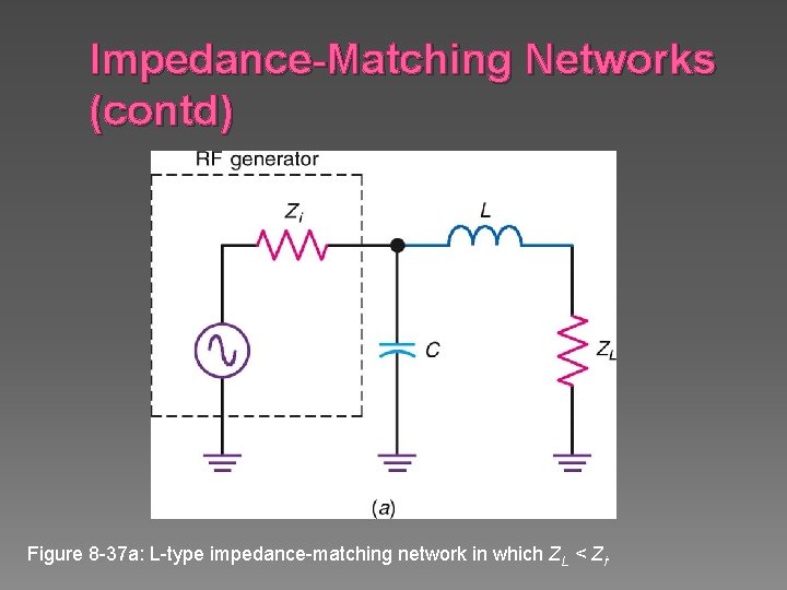 Impedance-Matching Networks (contd) Figure 8 -37 a: L-type impedance-matching network in which ZL <