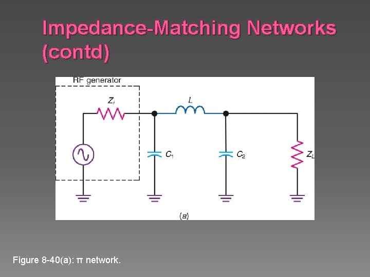 Impedance-Matching Networks (contd) Figure 8 -40(a): π network. 