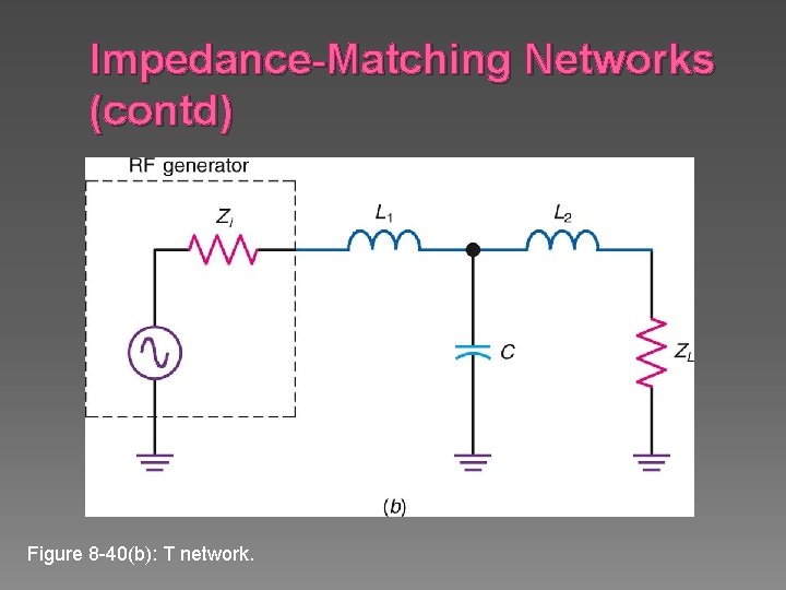 Impedance-Matching Networks (contd) Figure 8 -40(b): T network. 