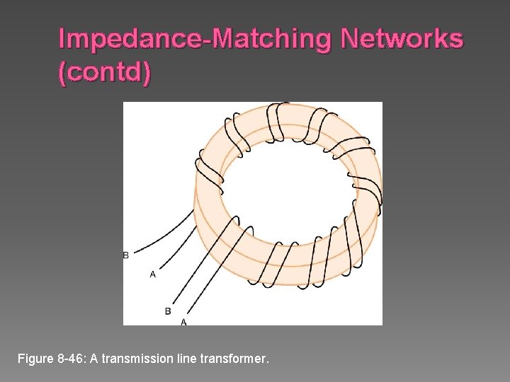 Impedance-Matching Networks (contd) Figure 8 -46: A transmission line transformer. 