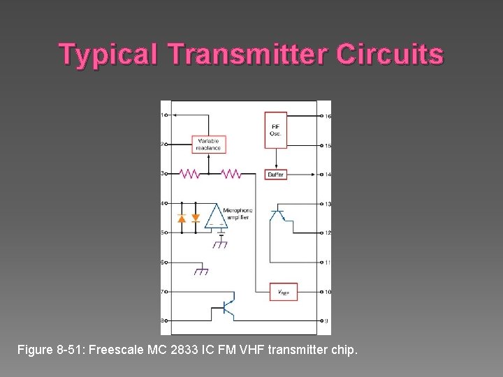 Typical Transmitter Circuits Figure 8 -51: Freescale MC 2833 IC FM VHF transmitter chip.