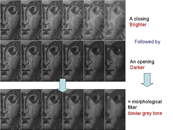 A closing Brighter Followed by An opening Darker = morphological filter Similar grey tone