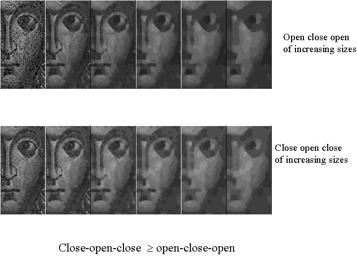 Open close open of increasing sizes Close open close of increasing sizes Close-open-close open-close-open