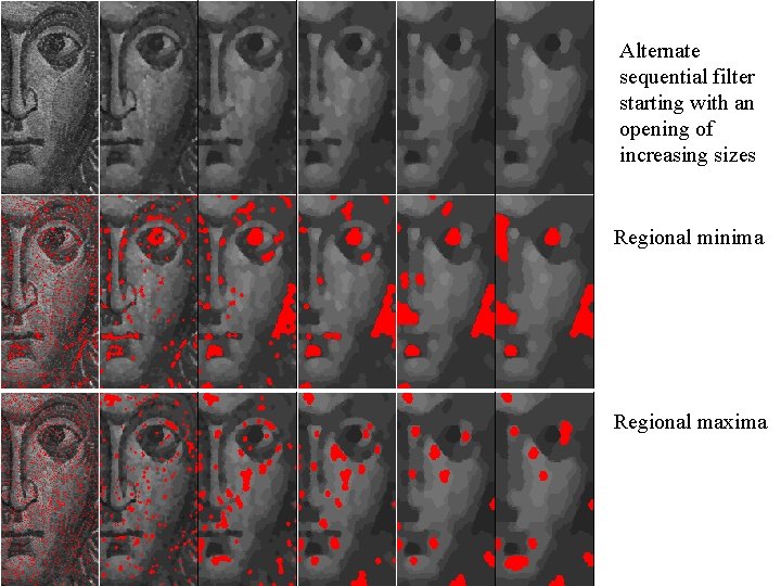 Alternate sequential filter starting with an opening of increasing sizes Regional minima Regional maxima