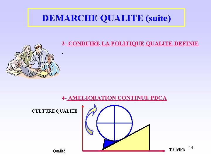 DEMARCHE QUALITE (suite) 3 - CONDUIRE LA POLITIQUE QUALITE DEFINIE - 4 - AMELIORATION