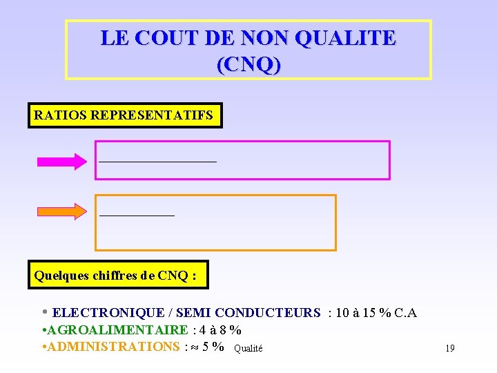 LE COUT DE NON QUALITE (CNQ) RATIOS REPRESENTATIFS Quelques chiffres de CNQ : •