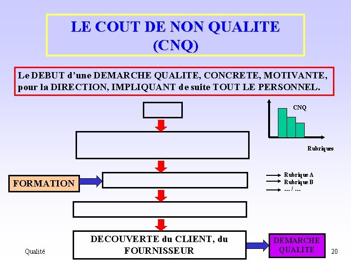 LE COUT DE NON QUALITE (CNQ) Le DEBUT d’une DEMARCHE QUALITE, CONCRETE, MOTIVANTE, pour