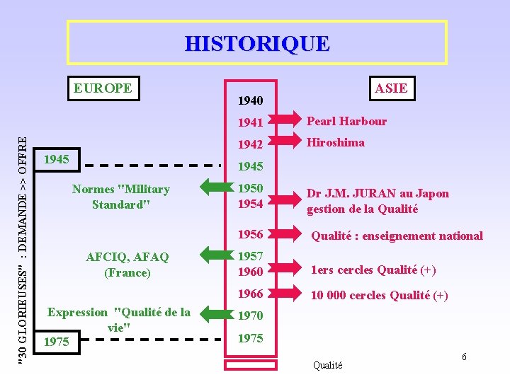 HISTORIQUE "30 GLORIEUSES" : DEMANDE >> OFFRE EUROPE 1945 ASIE 1940 1941 Pearl Harbour