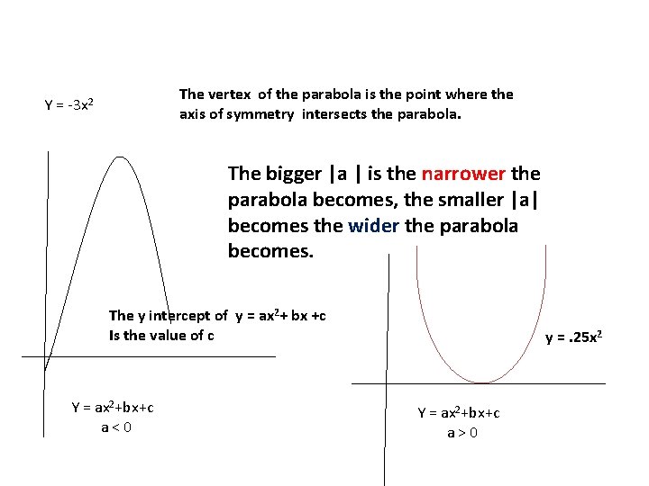 The vertex of the parabola is the point where the axis of symmetry intersects