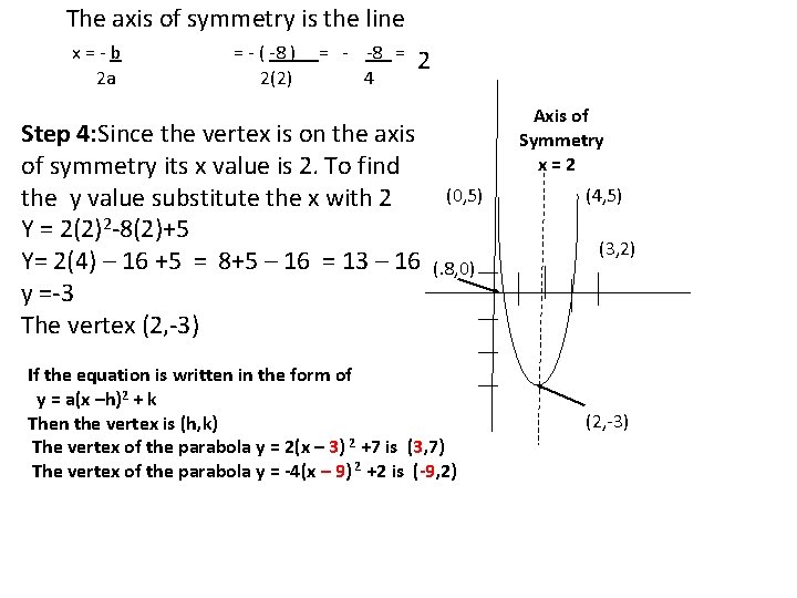 The axis of symmetry is the line x=-b 2 a = - ( -8