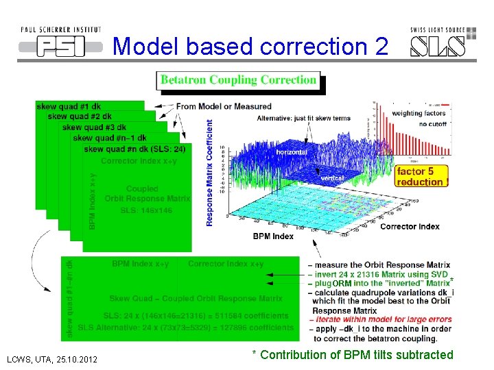 Model based correction 2 ORM LCWS, UTA, 25. 10. 2012 * * Contribution of