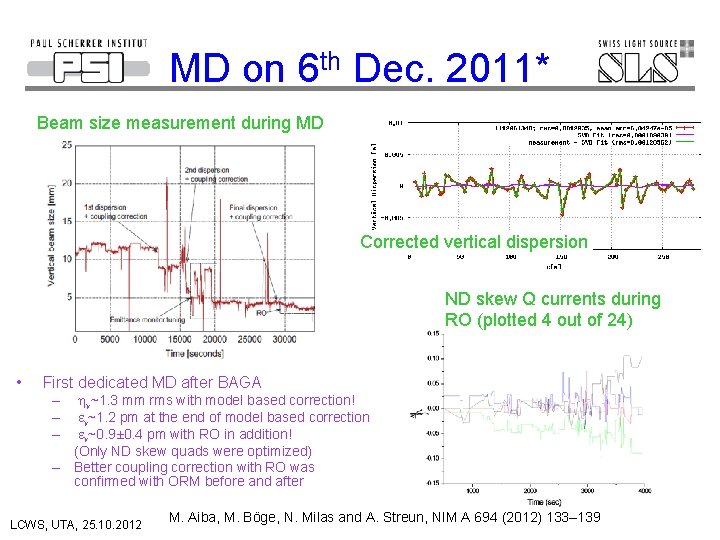 MD on 6 th Dec. 2011* Beam size measurement during MD Corrected vertical dispersion