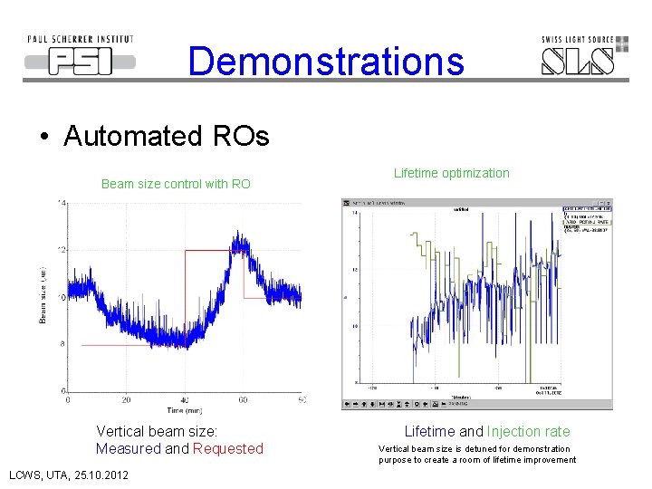 Demonstrations • Automated ROs Beam size control with RO Vertical beam size: Measured and