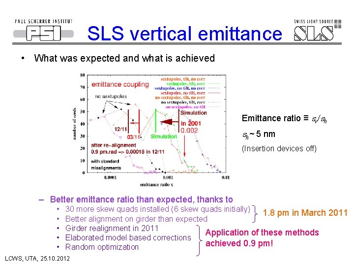 SLS vertical emittance • What was expected and what is achieved Emittance ratio ≡