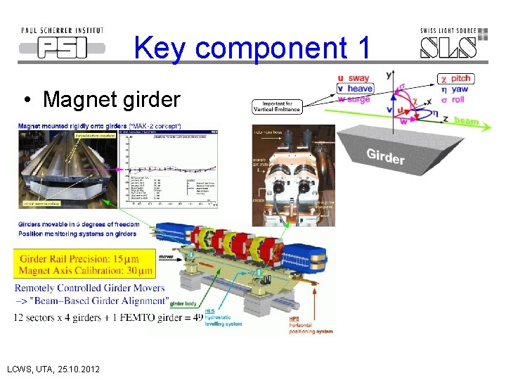 Key component 1 • Magnet girder LCWS, UTA, 25. 10. 2012 