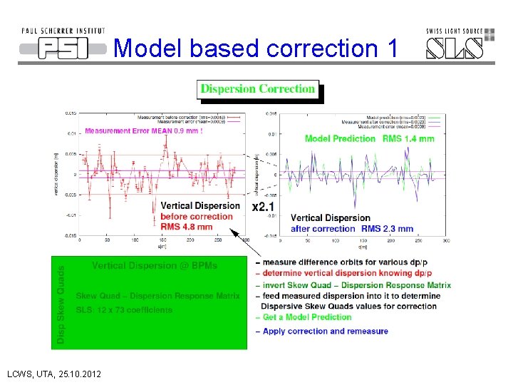 Model based correction 1 LCWS, UTA, 25. 10. 2012 