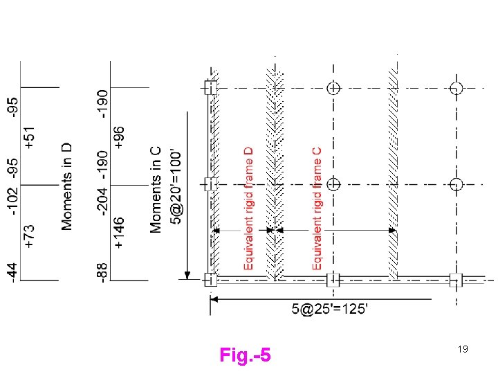 Fig. -5 19 