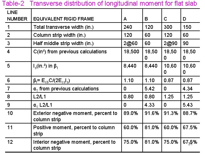 Table-2 Transverse distribution of longitudinal moment for flat slab LINE NUMBER EQUIVALENT RIGID FRAME