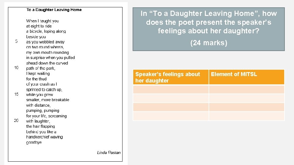 In “To a Daughter Leaving Home”, how does the poet present the speaker’s feelings