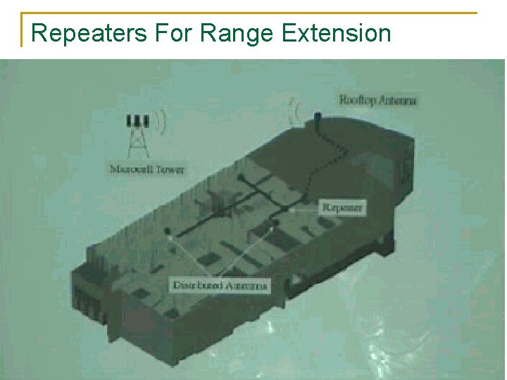 Repeaters For Range Extension 