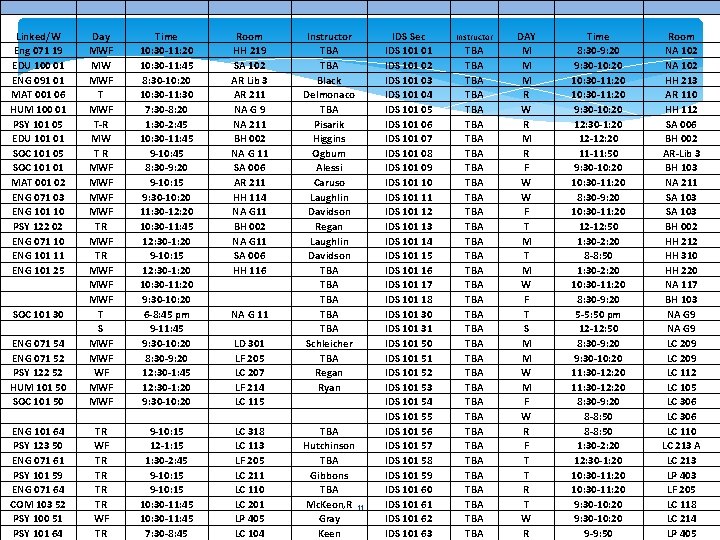 Linked/W Eng 071 19 EDU 100 01 ENG 091 01 MAT 001 06 HUM Linked/W Eng 071 19 EDU 100 01 ENG 091 01 MAT 001 06 HUM