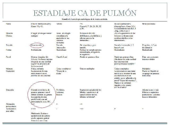 ESTADIAJE CA DE PULMÓN La tuberculosis es la causa más común de lesión cavitada